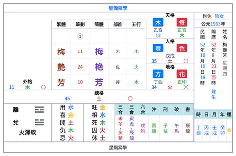 名字 意義 分析|姓名論命